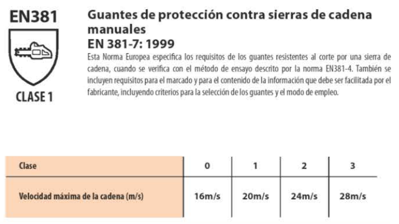 guantes de proteccion contra sierras de cadena manuales - Normativas sobre los guantes de seguridad