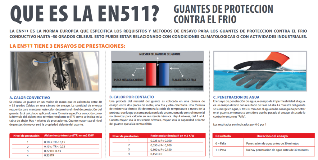 normativa de guantes para el frio en511 1024x517 - Normativas sobre los guantes de seguridad