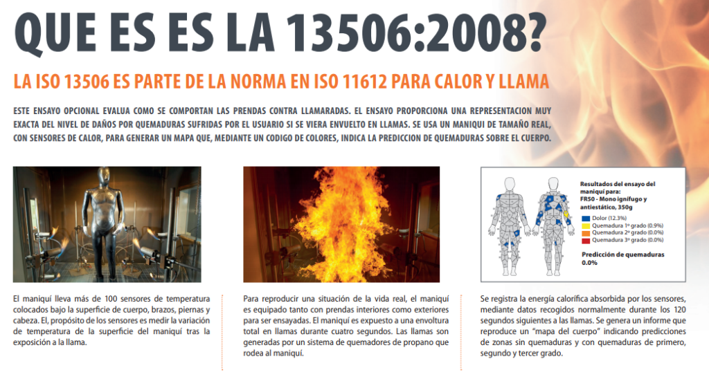 que es la 13506 1024x548 - Normativa ISO 11612 / ISO 14116 sobre la ropa laboral resistente al fuego